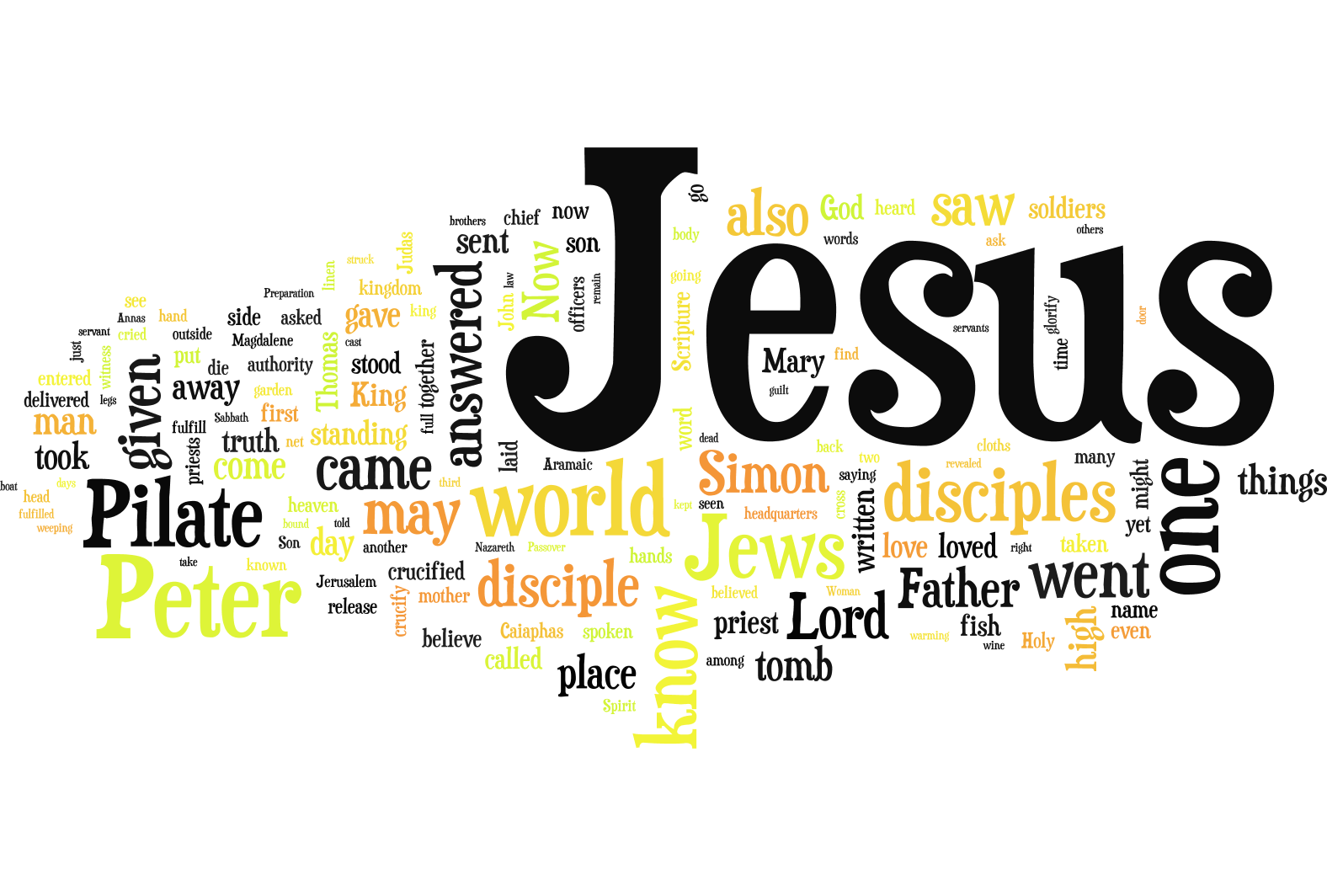 Wordle John 17 to Acts 1 ESV